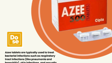 Azithromycin and Skin Infections: Time to Effectiveness